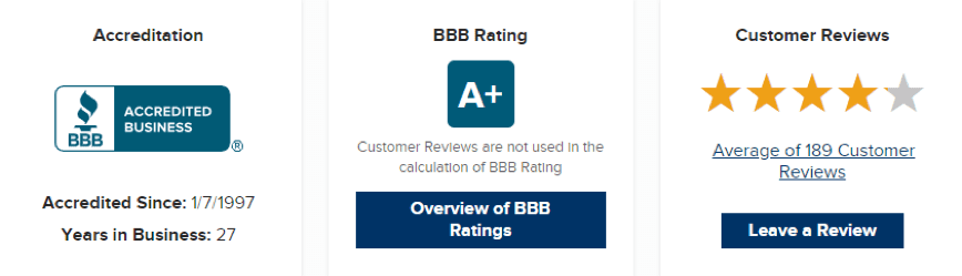 Better Business Bureau Rating A+