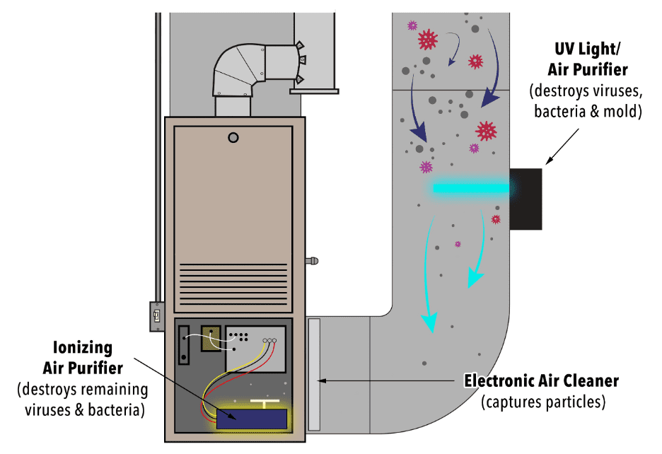 Ionizing Air Purifier