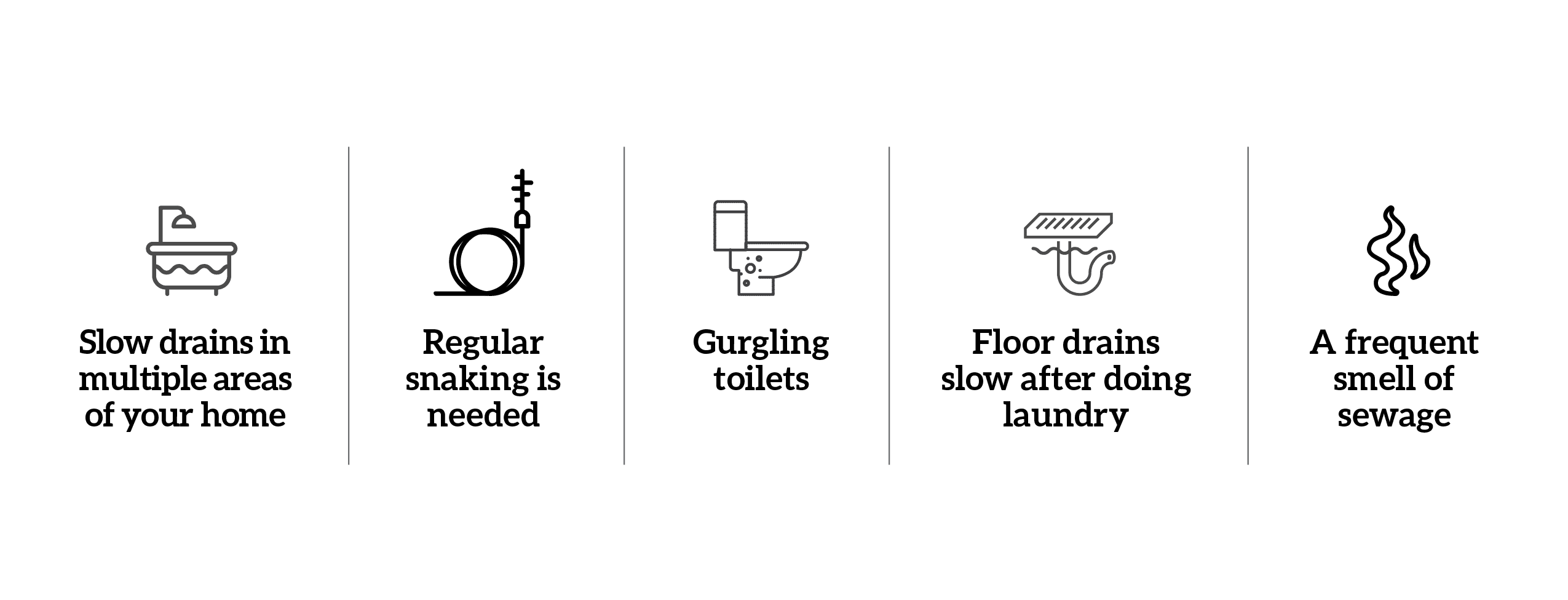 Graphic of signs a drain needs service