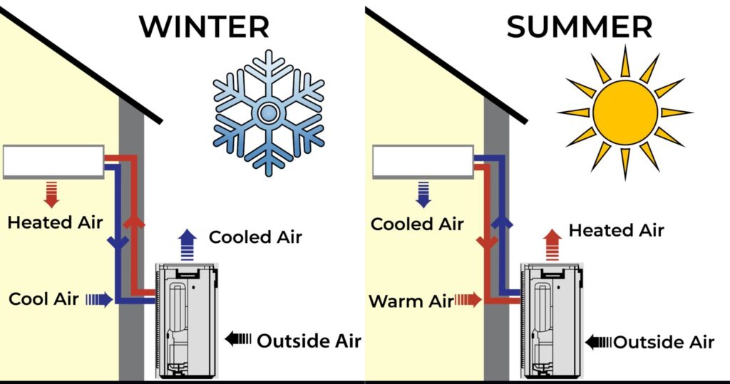 Winter vs summer cooling