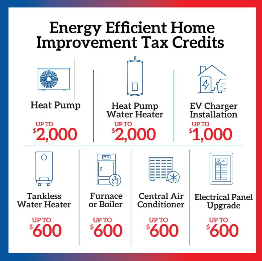 What are the IRA Tax Credits for Home Improvements?